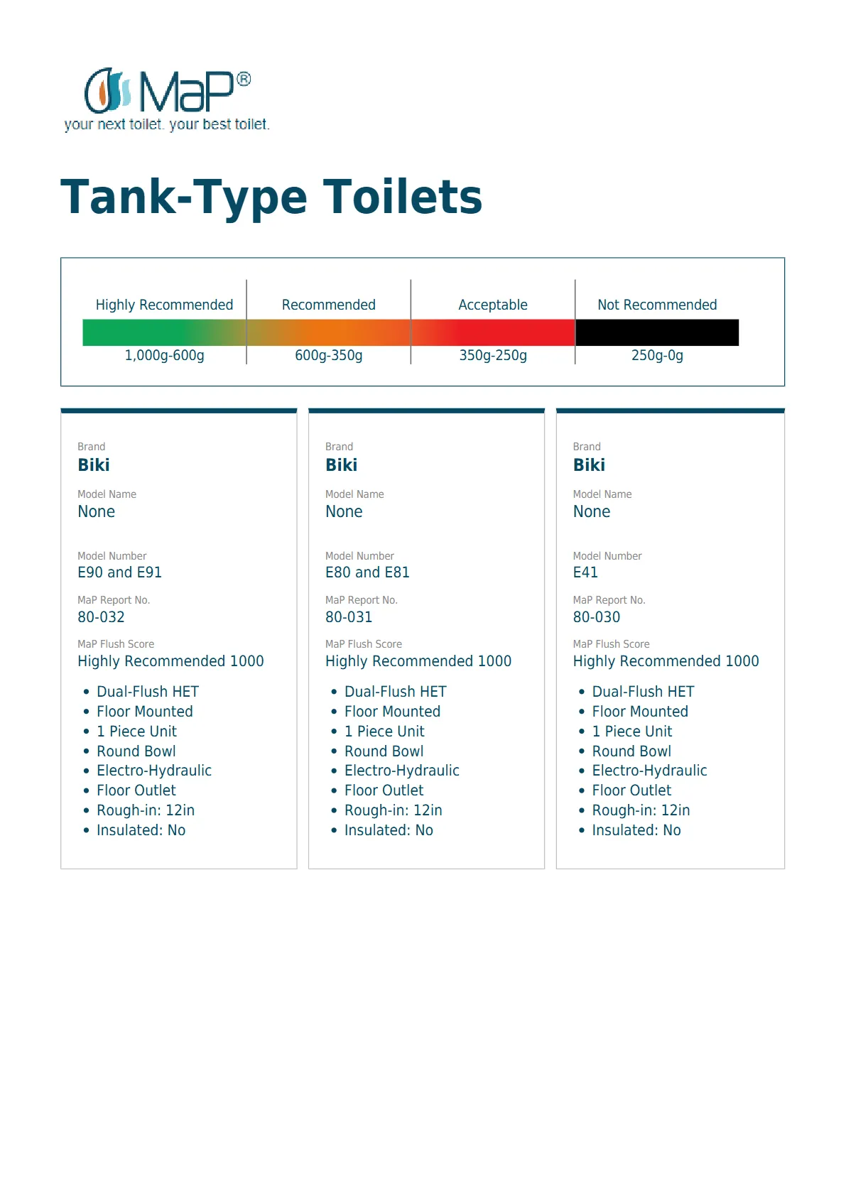 Biki Smart Toilet Map Flush Performance Report
